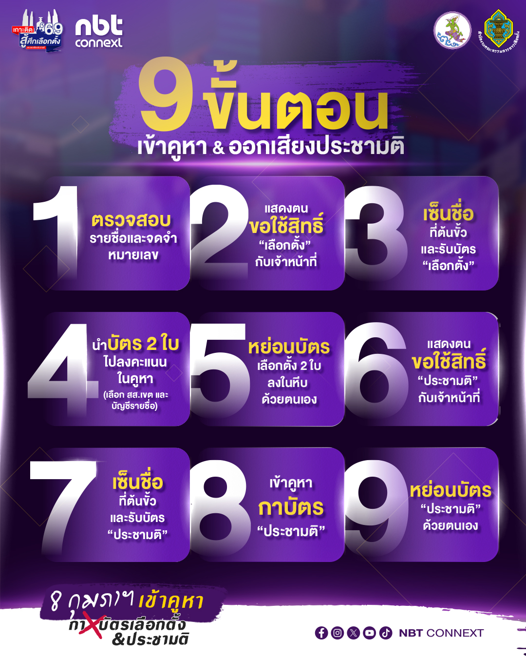 9 ขั้นตอนเข้าคูหาฉบับปี 69 ต้องรับบัตรกี่ใบ? กาตรงไหน?&nbsp;