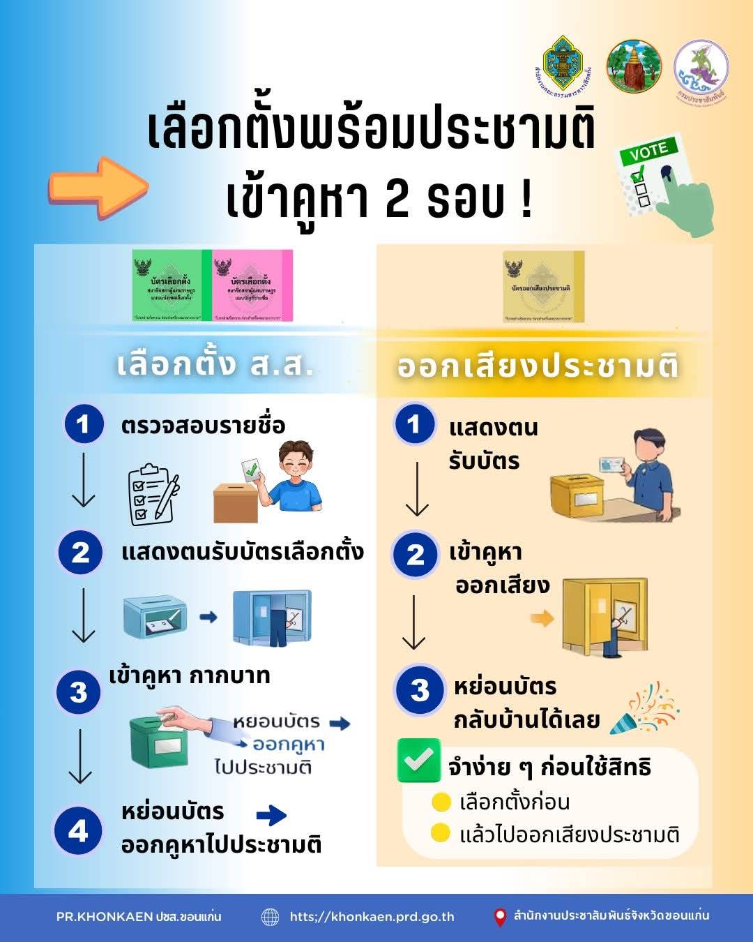 8 กุมภาพันธ์ 2569 นี้ เลือกตั้งพร้อมประชามติ เข้าคูหา 2 รอบนะ❗️