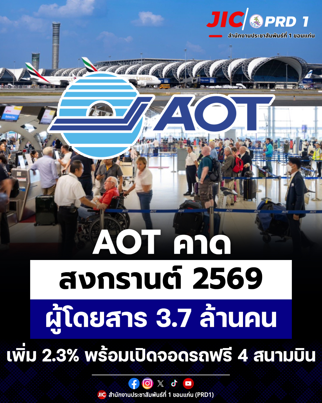 AOT คาดสงกรานต์ 2569 ผู้โดยสารใช้บริการ 3.7 ล้านคน เพิ่มขึ้น 2.3% มุ่งให้บริการผู้โดยสารในทุกมิติให้ราบรื่น สะดวก ปลอดภัย ไร้รอยต่อ พร้อมจัดจอดรถฟรีที่สุวรรณภูมิ ดอนเมือง ภูเก็ต หาดใหญ่