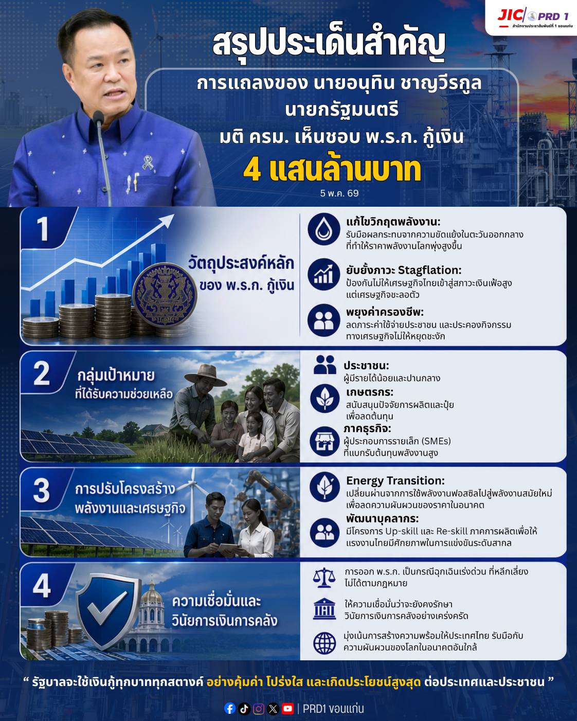 คณะรัฐมนตรีมีมติเห็นชอบร่างพระราชกำหนดให้อำนาจกระทรวงการคลังกู้เงิน วงเงิน 4 แสนล้านบาท  เพื่อรองรับผลกระทบจากสถานการณ์พลังงานโลกที่ส่งผลต่อเศรษฐกิจและค่าครองชีพของประชาชน