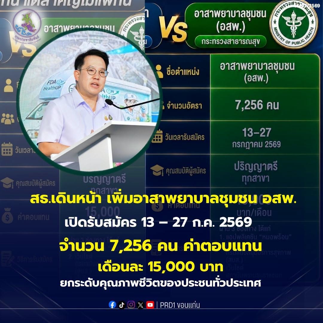 สธ.เดินหน้านโยบายอาสาพยาบาลชุมชน อสพ. ยืนยันทุกขั้นตอนโปร่งใส พร้อมสนับสนุนหน่วยบริการระดับปฐมภูมิทั่วประเทศ ในการดูแลผู้ป่วย 4 กลุ่มเป้าหมาย