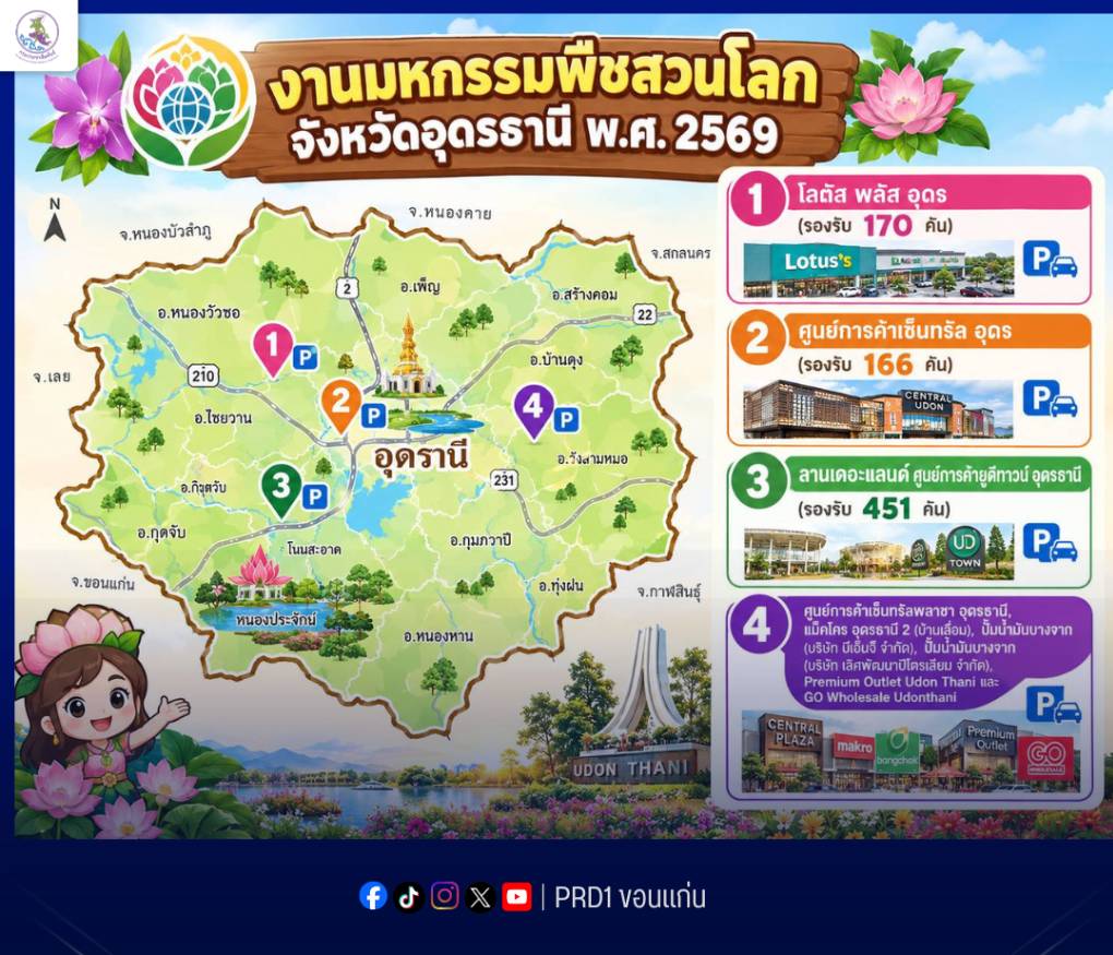 ระบบขนส่งพร้อมแล้ว สามารถรองรับนักท่องเที่ยว  ที่จะมาเยือน &ldquo;งานมหกรรมพืชสวนโลกจังหวัดอุดรธานี พ.ศ. 2569&rdquo; จุดจอดรถหลักและจุดเชื่อมต่อ Shuttle Bus ทั่วเมืองอุดรธานี มีสถานที่จอดรถในห้างกว่า 1000 คัน